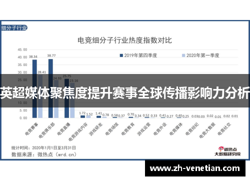 英超媒体聚焦度提升赛事全球传播影响力分析 英超媒体聚焦度提升赛事全球传播影响力分析